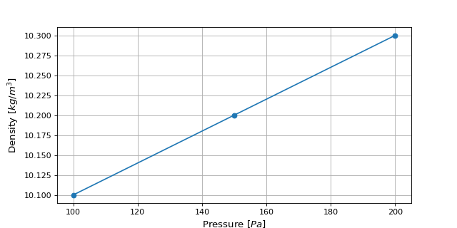 ../../_images/fluid_properties_read-1.png