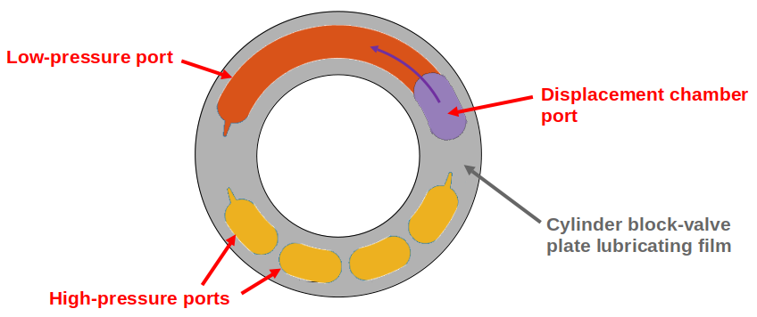 ../../_images/polygon_file_axial_piston_pump.png