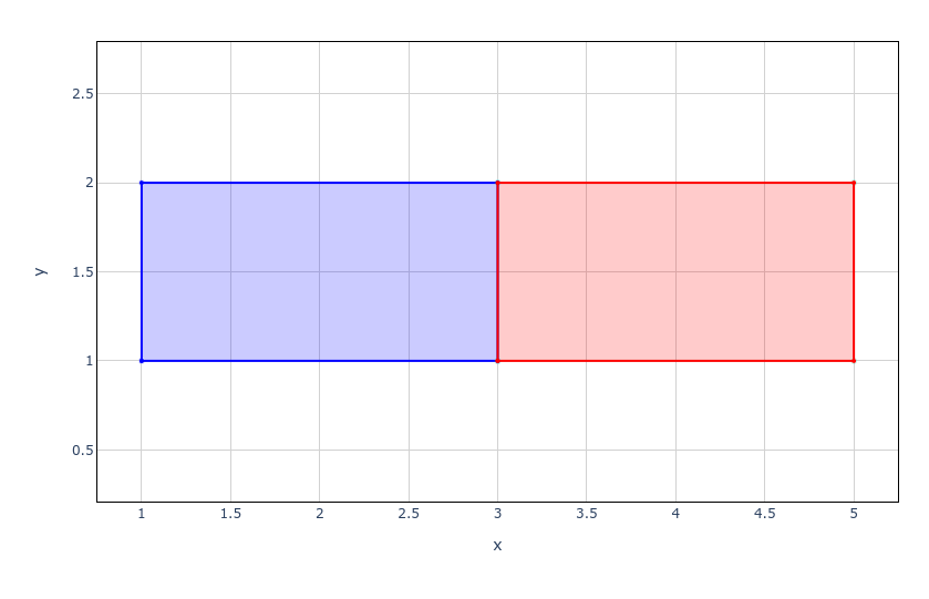 ../../_images/polygon_file_read_t0_t2.png